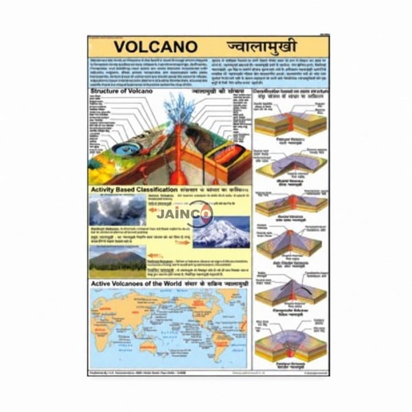 Volcano Chart